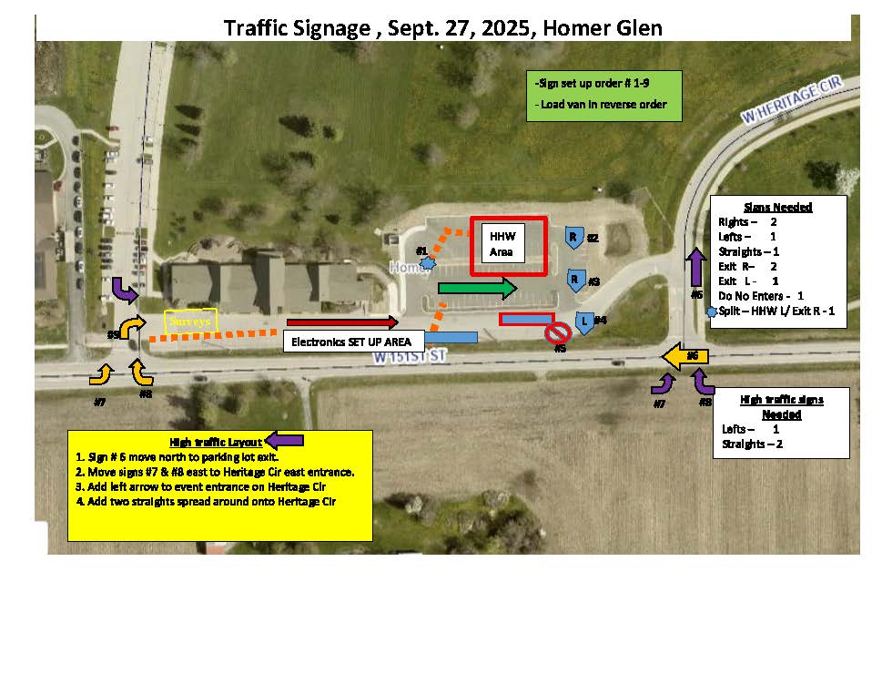 Appendix A traffic signage - Final